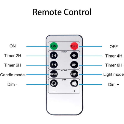 Remote Control LED Candle